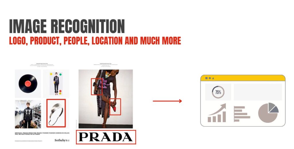 Stonebit's advanced logo recognition service using artificial intelligence and machine learning for effective brand monitoring in media